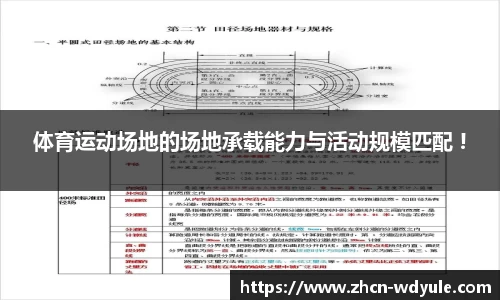 体育运动场地的场地承载能力与活动规模匹配 !